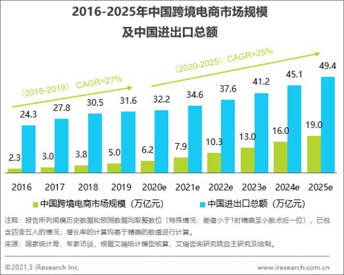 雙循環發展新機遇下，跨境B2B電商推動食品加工通用設備強勁增長