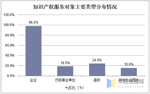 2020年中國(guó)知識(shí)產(chǎn)權(quán)服務(wù)行業(yè)現(xiàn)狀 集約化發(fā)展勢(shì)頭顯著