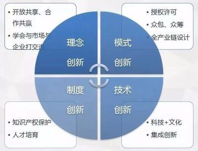 權(quán)威講堂 | 我國(guó)博物館文創(chuàng)的現(xiàn)狀與發(fā)展方向_文化_網(wǎng)